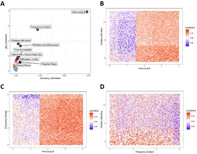 Late-life suicide: machine learning predictors from a large European longitudinal cohort